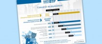 Carte BTP : qui sera concerné à partir du 1er juin 2017 ?