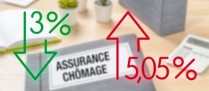 Quels sont les sept secteurs visés par le bonus-malus de la contribution chômage ?