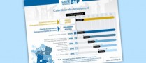 Entreprises du BTP : pensez à doter vos salariés de la nouvelle carte professionnelle !